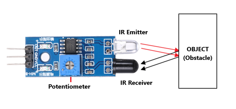 IR_sensor