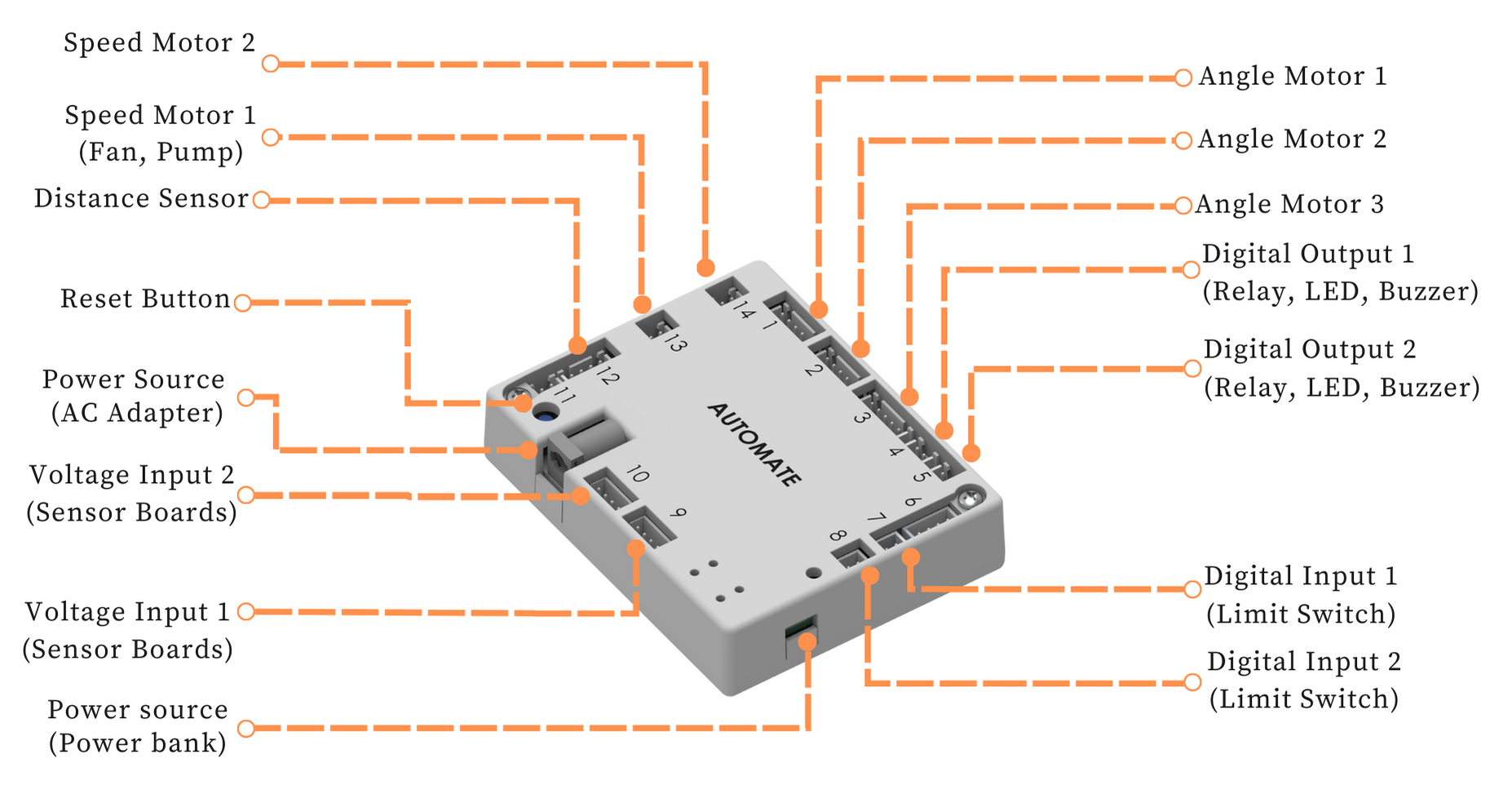 control_unit_connections