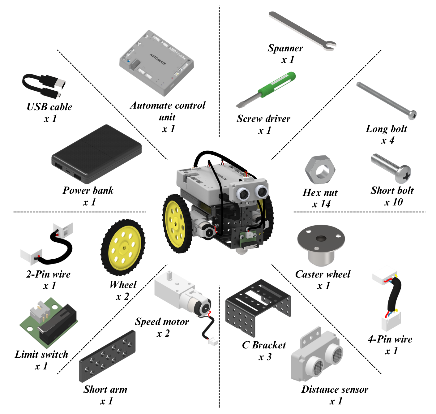 OAR_with_Failsafe_list_of_items